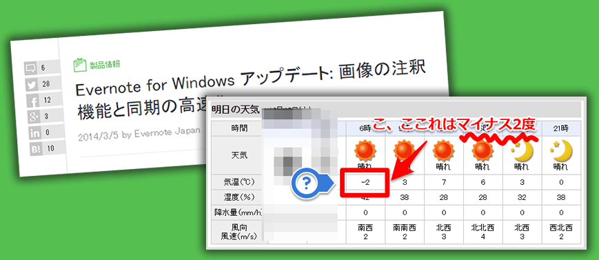 Evernoteの画像注釈機能で画像を編集しよう ゆうそうとitブログ