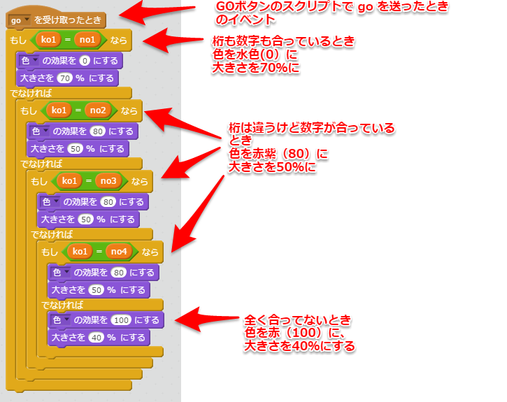 夏休み 初めてのscratch体験しませんか 数字当てゲームを作ってみました ゆうそうとitブログ